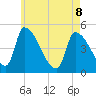 Riverside tide chart for Friday, May 8, 2026