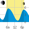 Riverside tide chart for Saturday, May 9, 2026