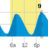 Riverside tide chart for Tuesday, June 9, 2026