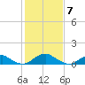 Riverside tide chart for Sunday, February 7, 2021