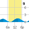 Riverside tide chart for Tuesday, February 9, 2021