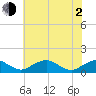 Riverside tide chart for Wednesday, June 2, 2021