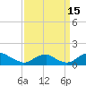 Riverside tide chart for Wednesday, September 15, 2021