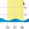 Riverside tide chart for Wednesday, September 1, 2021