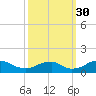 Riverside tide chart for Thursday, September 30, 2021