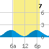Riverside tide chart for Tuesday, September 7, 2021