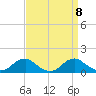 Riverside tide chart for Wednesday, September 8, 2021