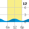 Riverside tide chart for Saturday, March 12, 2022