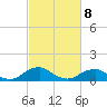 Riverside tide chart for Tuesday, March 8, 2022