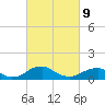 Riverside tide chart for Wednesday, March 9, 2022