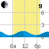 Riverside tide chart for Saturday, April 9, 2022