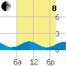 Riverside tide chart for Sunday, May 8, 2022