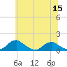 Riverside tide chart for Wednesday, June 15, 2022