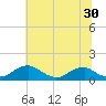 Riverside tide chart for Thursday, June 30, 2022