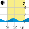 Riverside tide chart for Tuesday, June 7, 2022