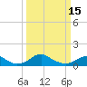 Riverside tide chart for Wednesday, March 15, 2023