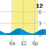 Riverside tide chart for Wednesday, April 12, 2023
