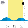 Riverside tide chart for Thursday, April 6, 2023