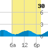 Riverside tide chart for Tuesday, May 30, 2023