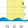 Riverside tide chart for Thursday, June 1, 2023