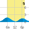 Riverside tide chart for Monday, June 5, 2023