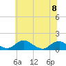 Riverside tide chart for Thursday, June 8, 2023