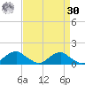 Riverside tide chart for Wednesday, August 30, 2023