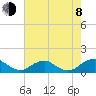 Riverside tide chart for Tuesday, August 8, 2023