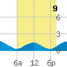 Riverside tide chart for Wednesday, August 9, 2023