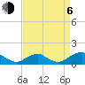 Riverside tide chart for Wednesday, September 6, 2023