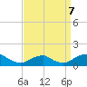 Riverside tide chart for Thursday, September 7, 2023