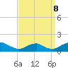 Riverside tide chart for Friday, September 8, 2023