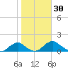 Riverside tide chart for Monday, October 30, 2023