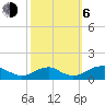Riverside tide chart for Friday, October 6, 2023