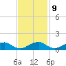 Riverside tide chart for Thursday, November 9, 2023