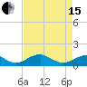 Riverside tide chart for Monday, April 15, 2024
