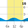 Riverside tide chart for Tuesday, April 16, 2024