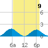 Riverside tide chart for Tuesday, April 9, 2024