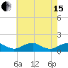 Riverside tide chart for Wednesday, May 15, 2024