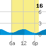Riverside tide chart for Thursday, May 16, 2024