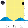 Riverside tide chart for Thursday, June 6, 2024