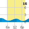 Riverside tide chart for Tuesday, July 16, 2024