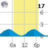 Riverside tide chart for Tuesday, September 17, 2024