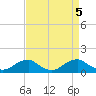 Riverside tide chart for Thursday, September 5, 2024