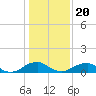 Riverside tide chart for Monday, January 20, 2025