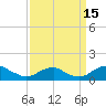 Riverside tide chart for Monday, September 15, 2025