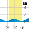Riverside tide chart for Thursday, October 30, 2025