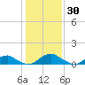 Riverside tide chart for Friday, January 30, 2026