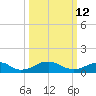Riverside tide chart for Thursday, March 12, 2026