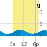 Riverside tide chart for Thursday, April 9, 2026